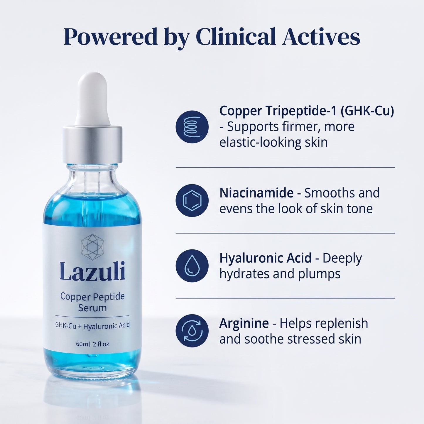 Lazuli actives: copper tripeptide-1 GHK-Cu, niacinamide, hyaluronic acid, arginine