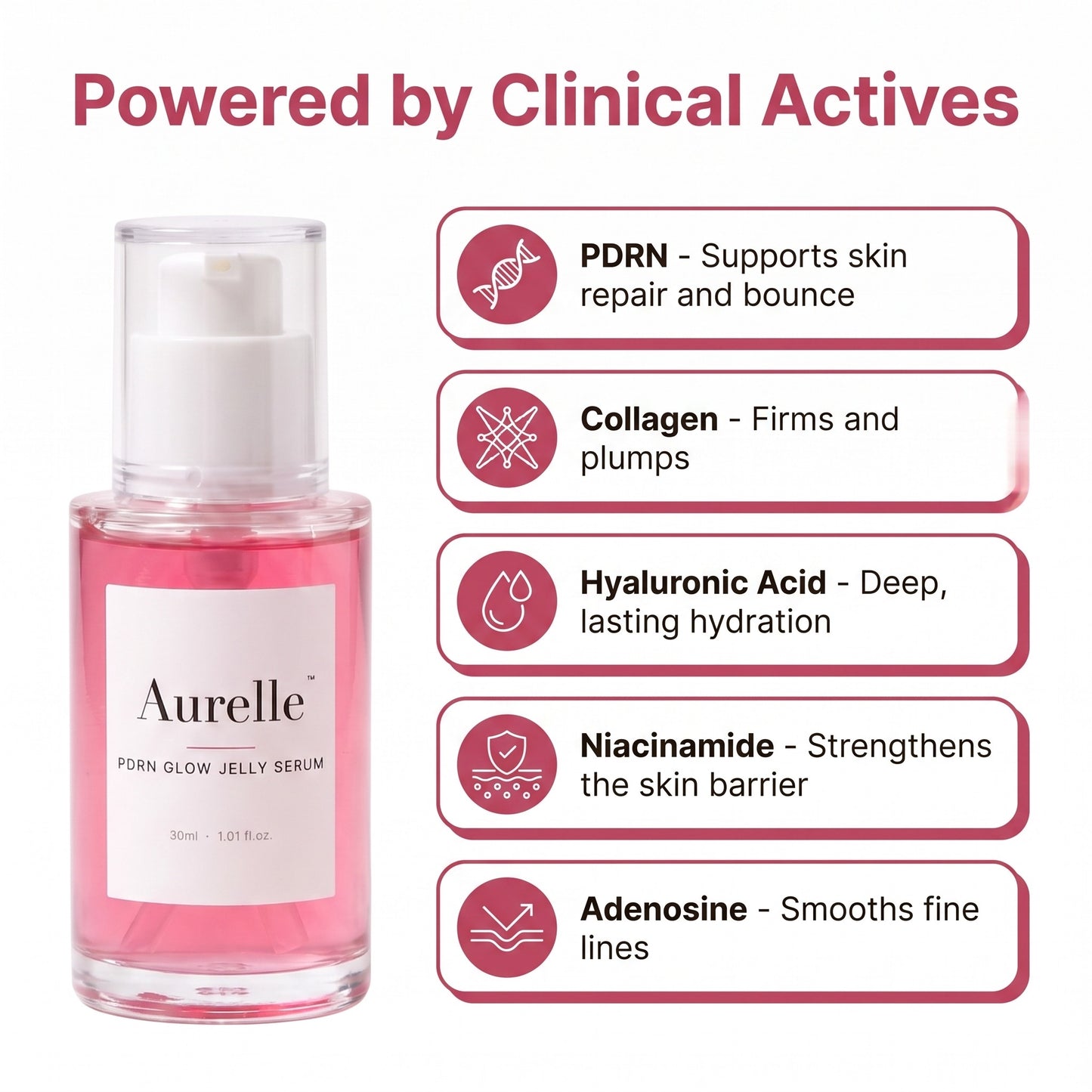 Aurelle actives: PDRN, collagen, hyaluronic acid, niacinamide, adenosine