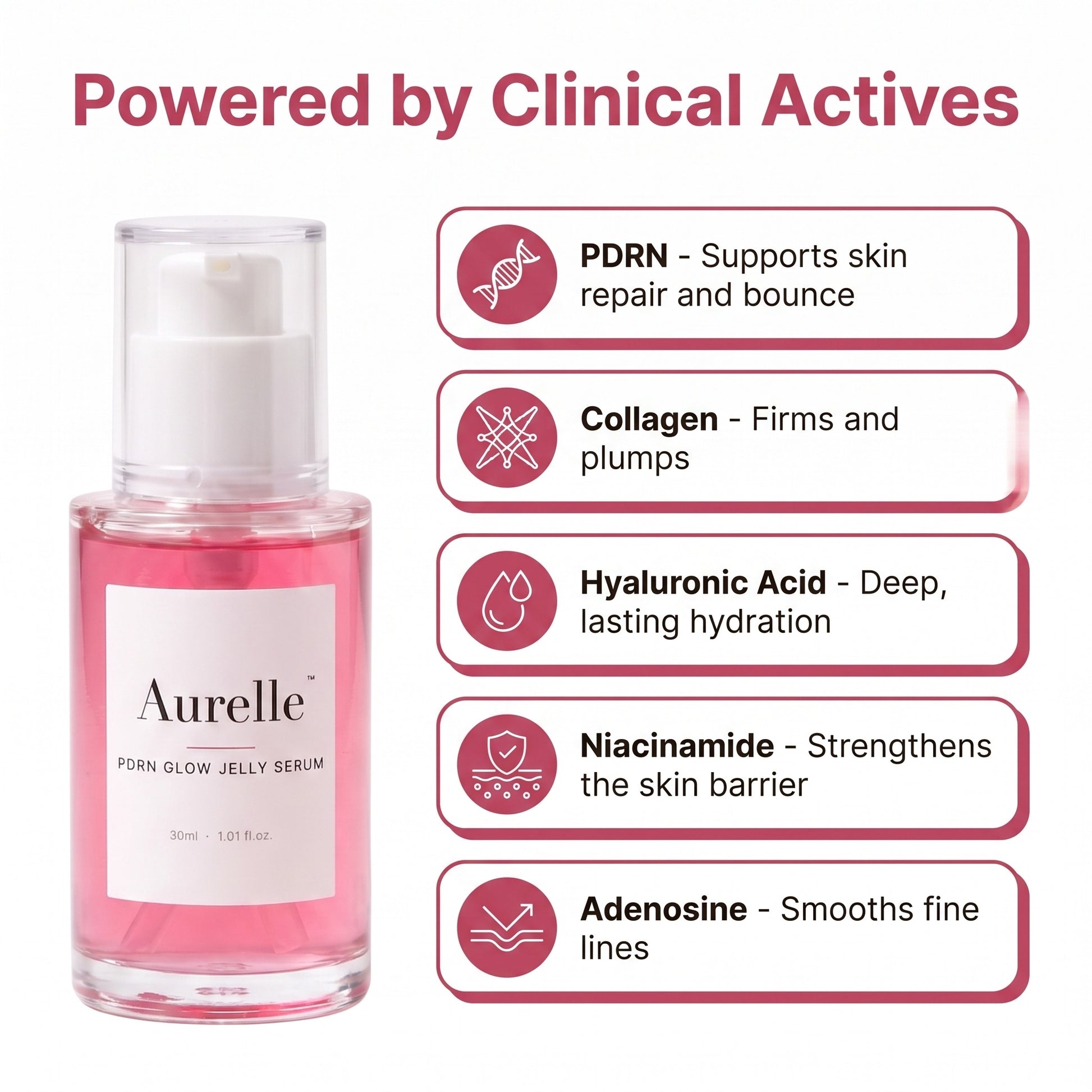 Aurelle actives: PDRN, collagen, hyaluronic acid, niacinamide, adenosine