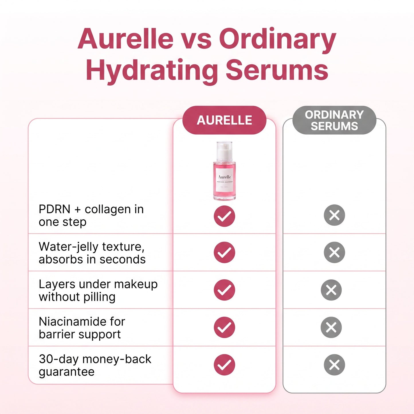 Aurelle vs ordinary hydrating serums comparison