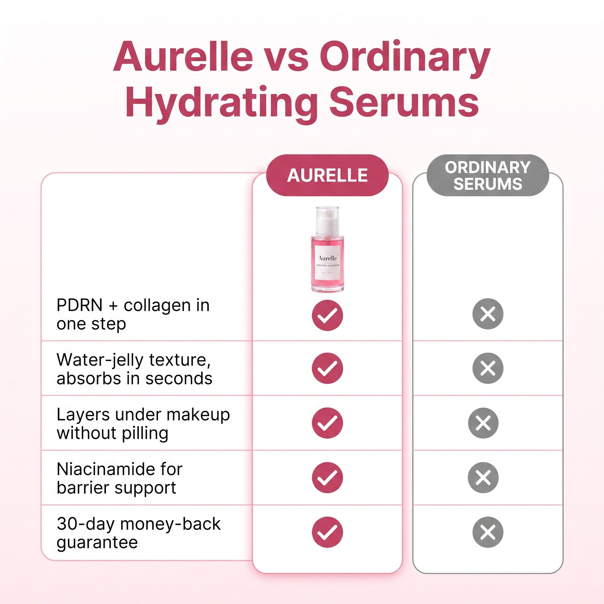 Aurelle vs ordinary hydrating serums comparison