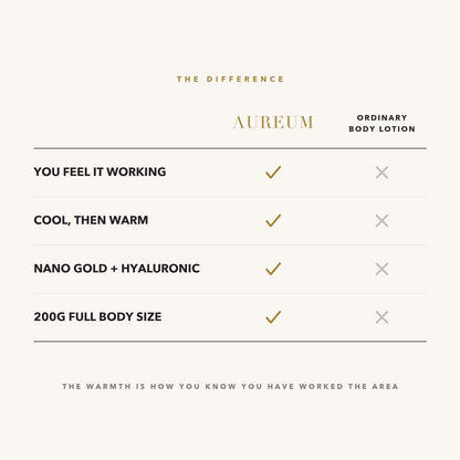 AUREUM compared with an ordinary body lotion: you feel it working, cool then warm, nano gold and hyaluronic, 200g full body size