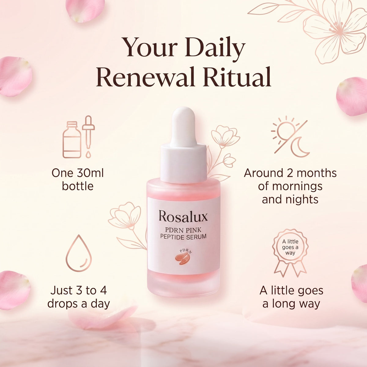 Rosalux daily renewal ritual, one 30ml bottle lasts ~2 months