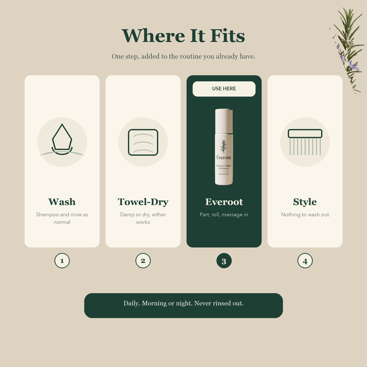 Where Everoot fits in your routine — wash, towel-dry, roll on, style. No rinse.