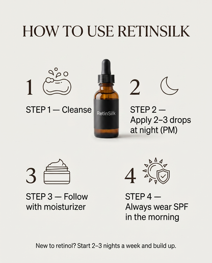 RetinSilk™ Night Resurfacing Drops