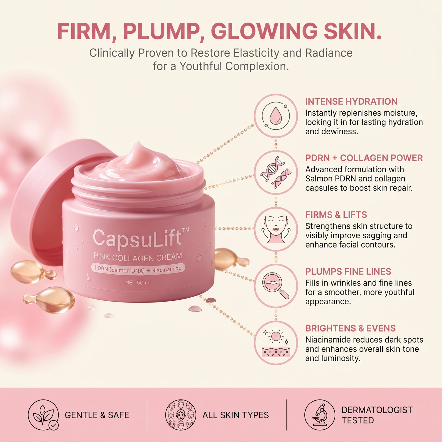 CapsuLift Pink Collagen Cream benefits: intense hydration, PDRN collagen power, firms and lifts, plumps fine lines, brightens and evens