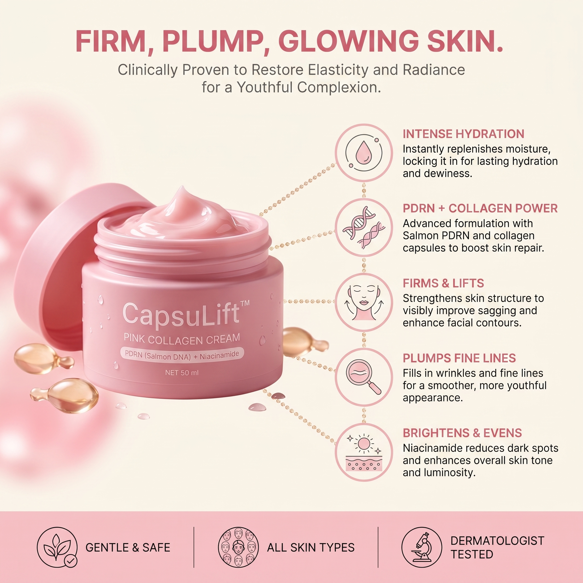 CapsuLift Pink Collagen Cream benefits: intense hydration, PDRN collagen power, firms and lifts, plumps fine lines, brightens and evens
