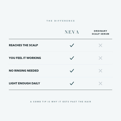 NEVA compared with an ordinary scalp serum: reaches the scalp, you feel it working, no rinsing, light enough daily