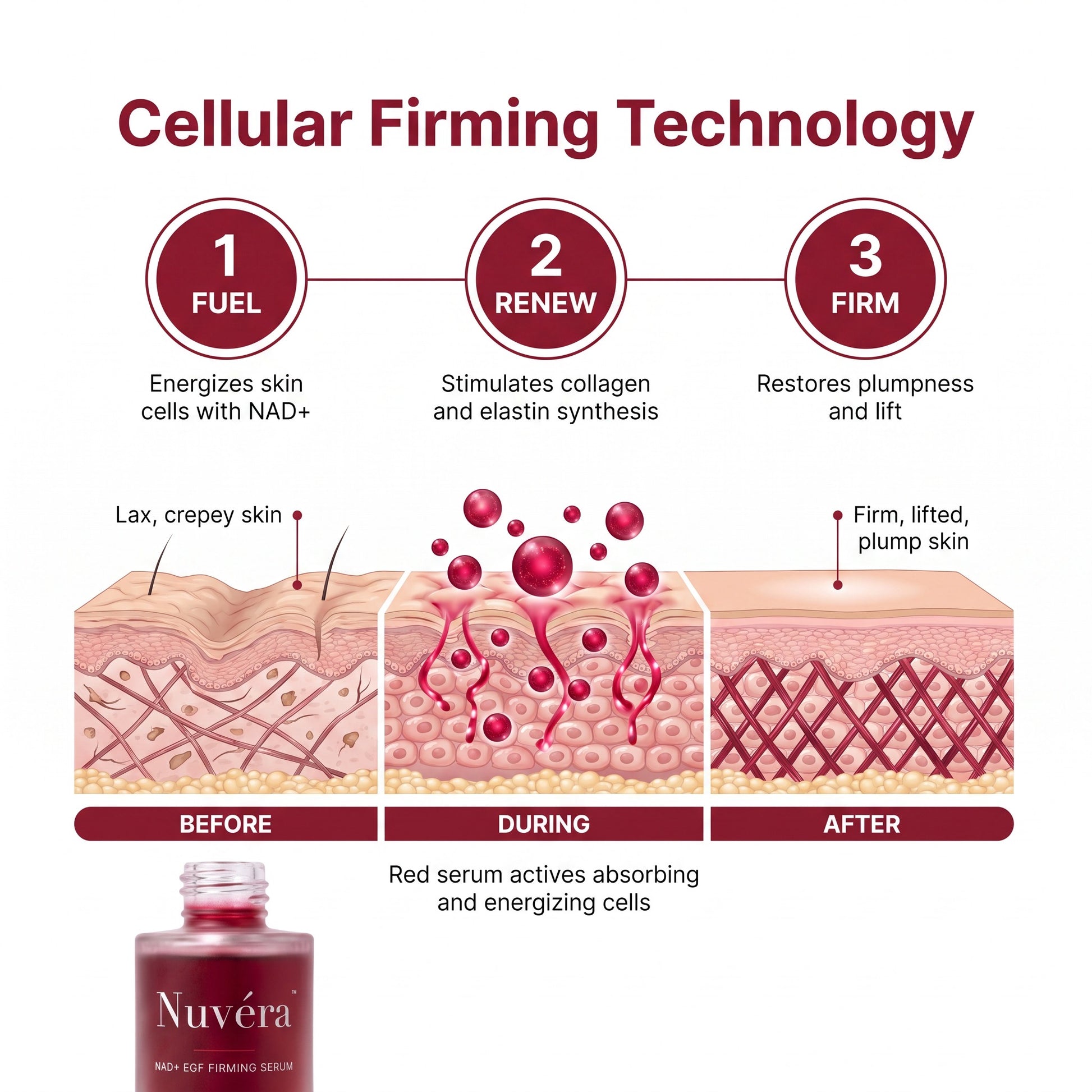 How Nuvera works: fuel, renew, firm cellular firming technology