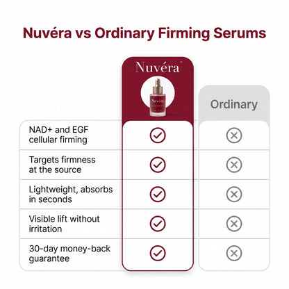Nuvera vs ordinary firming serums