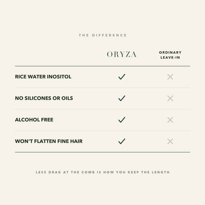 ORYZA compared with an ordinary leave-in: rice water inositol, no silicones or oils, alcohol free, won't flatten fine hair