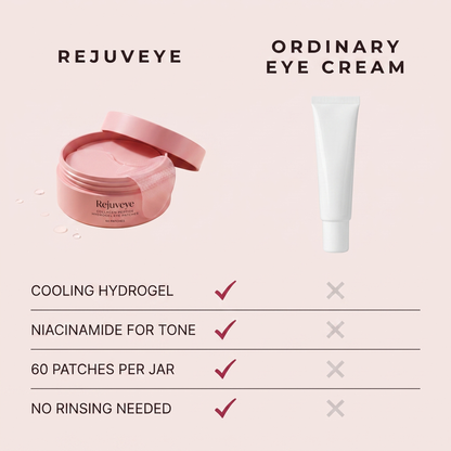 Rejuveye compared with an ordinary eye cream: cooling hydrogel, niacinamide, 60 patches, no rinsing