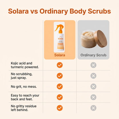 Solara versus ordinary body scrubs: kojic acid and turmeric powered, no scrubbing, no grit